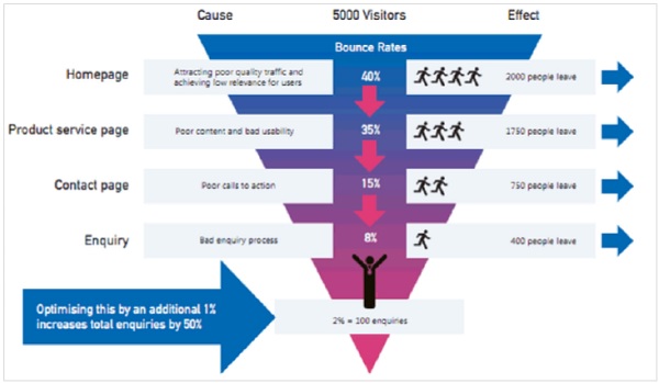 web-analytics-data-sme-marketing-campaigns